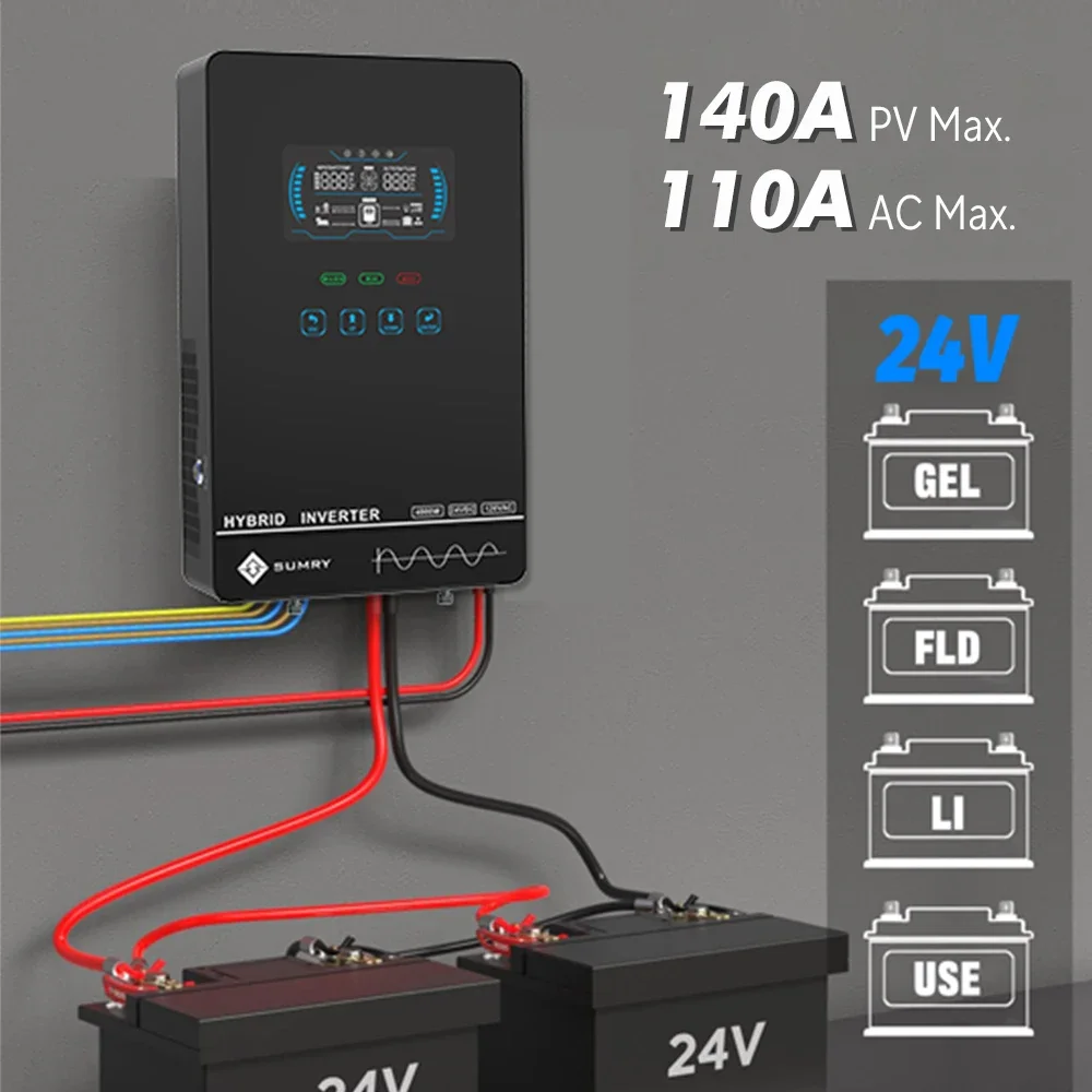 Inverter Surya Off Grid Sumry  - Drone Solar Charger ulasan dan harga