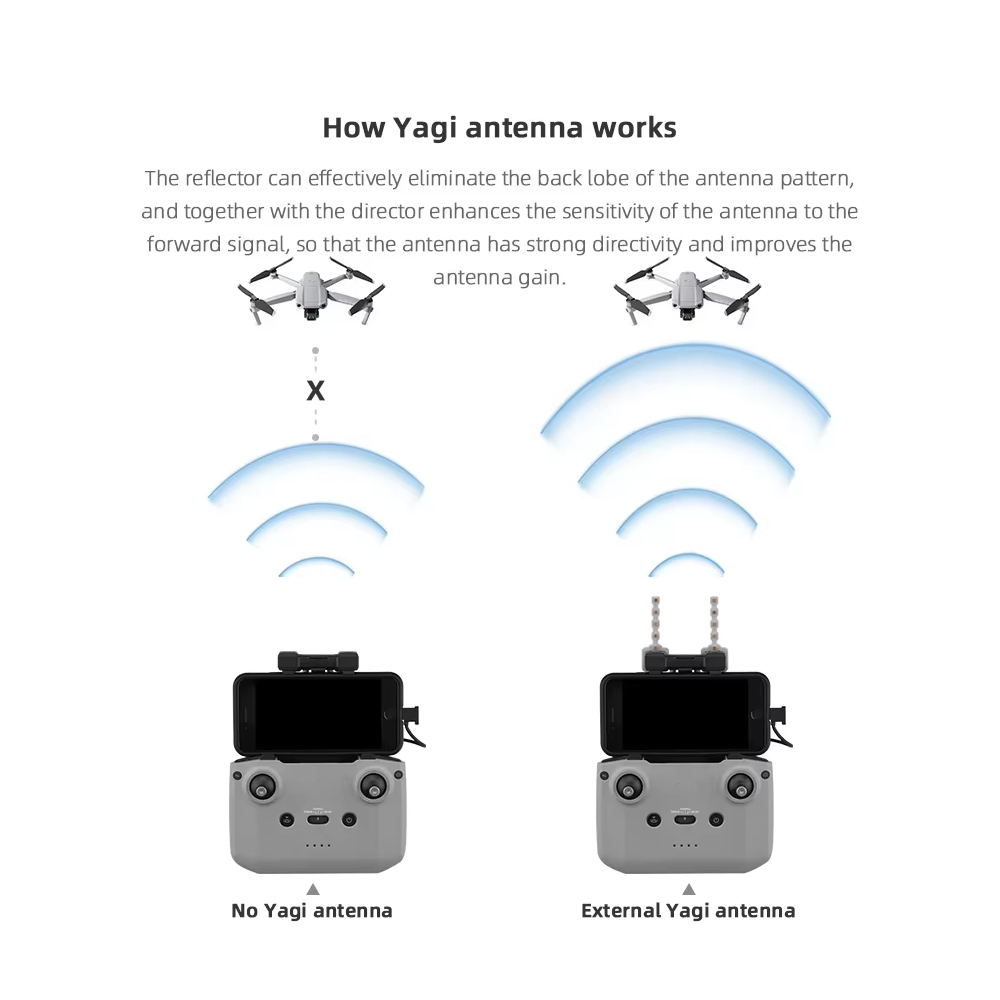 BRDRC antena Yagi 5.8GHz, akse - Dji Drone Mini 3 ulasan dan harga