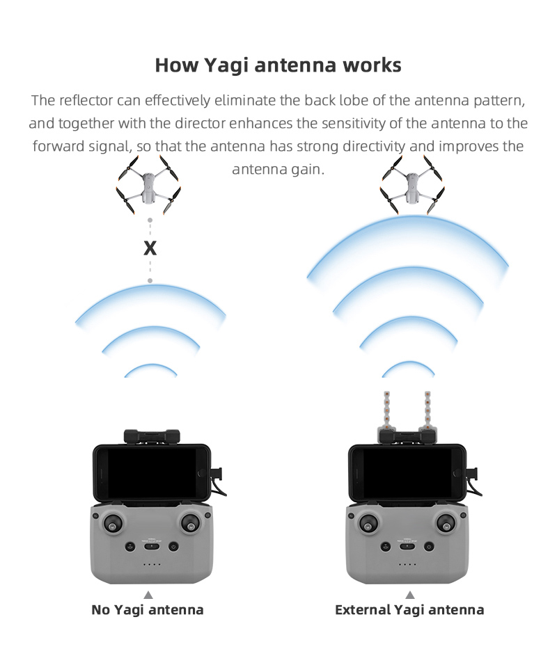 Penguat sinyal antena Yagi unt - Dji Drone Mini 3 ulasan dan harga